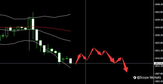SCOPE MARKETS【市场早评】丨2021.05.13
