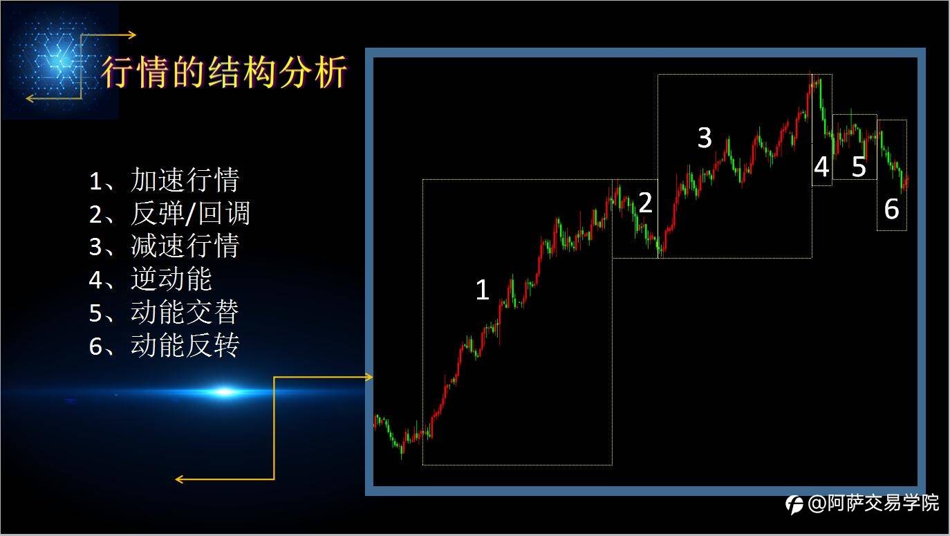 好好收藏！外汇交易的技术汇总：三态系统里的动力结构模型！