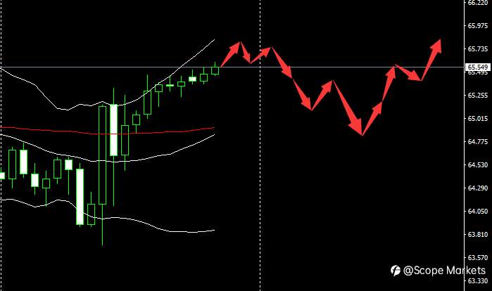 SCOPE MARKETS【市场早评】丨2021.05.12