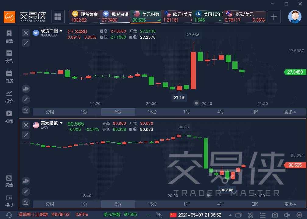 美国4月非农大爆冷，什么因素在“拖后腿”？