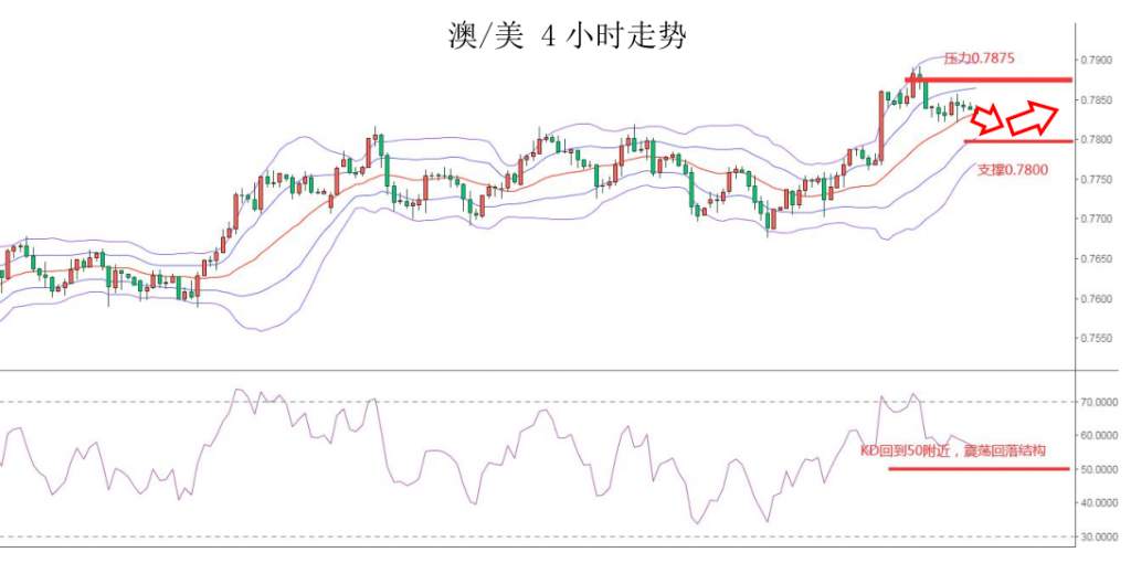 MEXGROUP：大通金融快讯|美元止跌企稳，非美货币面临一定回落