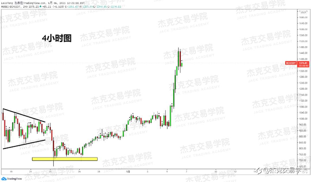 [5月6日策略]黄金/原油/英镑/欧元/美日/澳元/标普/BTC/ETH