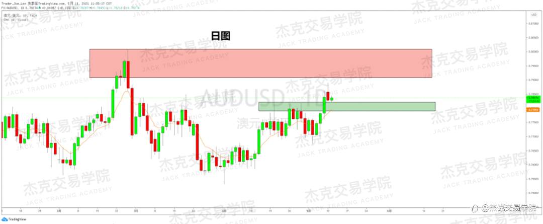 [5月11日策略]黄金/原油/英镑/欧元/美日/澳元/标普/BTC/ETH