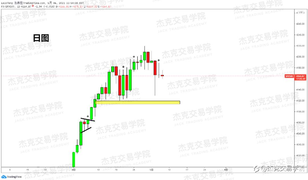 [5月6日策略]黄金/原油/英镑/欧元/美日/澳元/标普/BTC/ETH