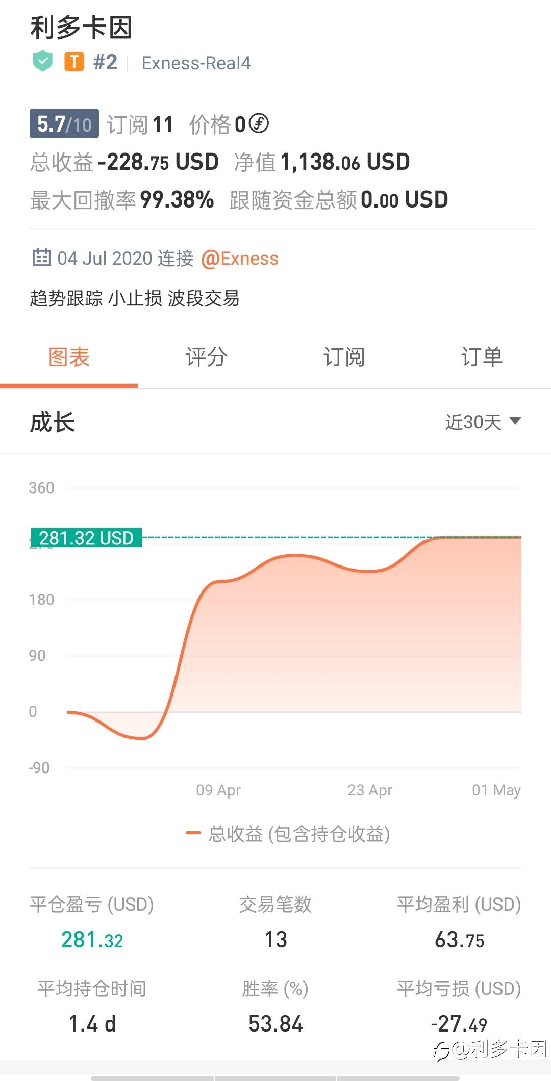 4月份记录