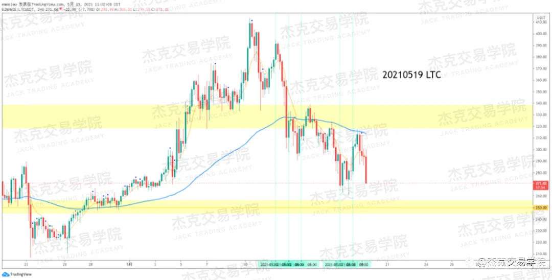 [5月19日策略]黄金/原油/英镑/欧元/美日/澳元/标普/BTC/ETH