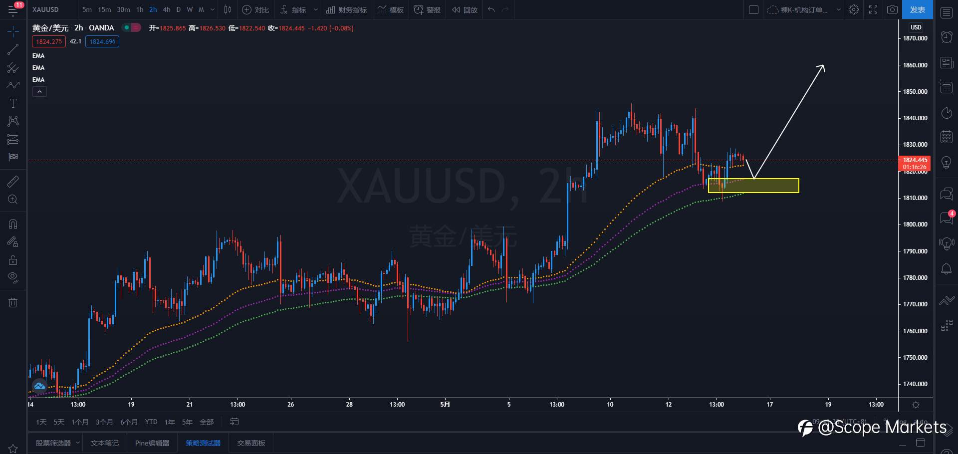 SCOPE MARKETS【策略研报】丨2021.05.14