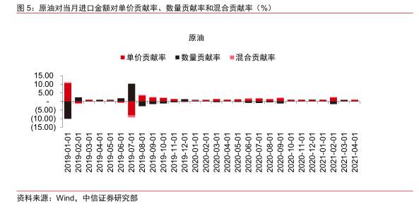 人民币加速升值影响几何？