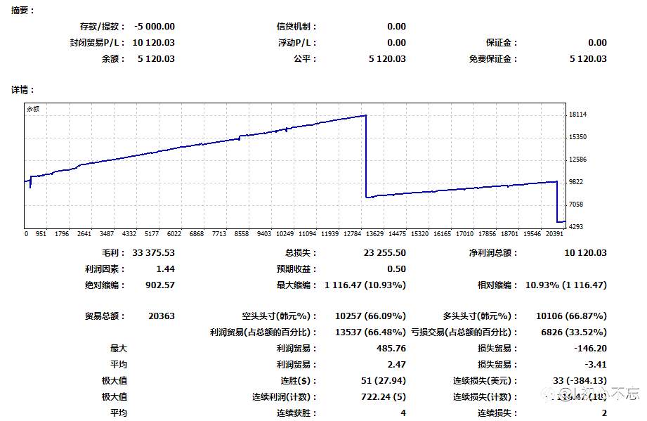 欧美一号策略