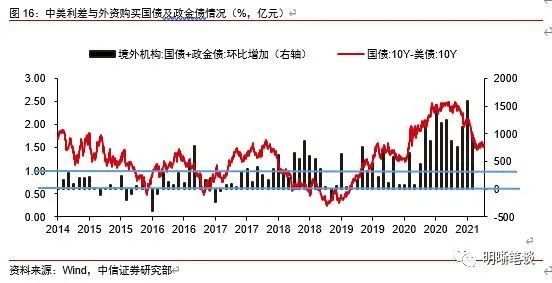 人民币还有升值空间，下个目标6.2？