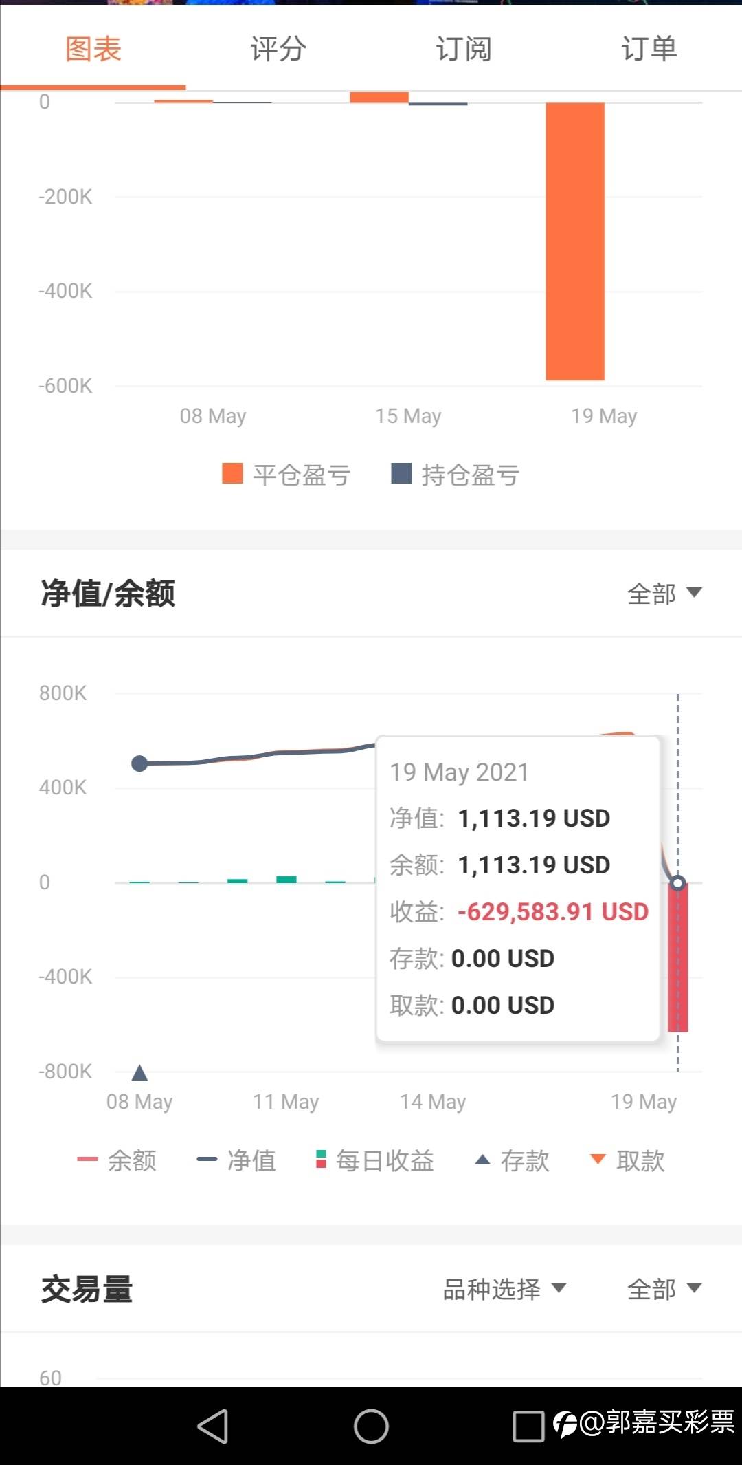 走自己的交易之路(一)