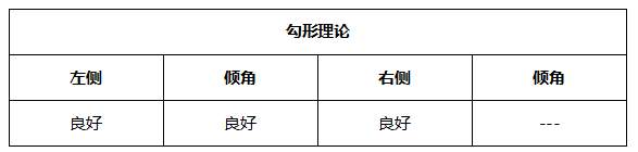 ATFX晚评0511：欧元、黄金、原油、美股，中线D1