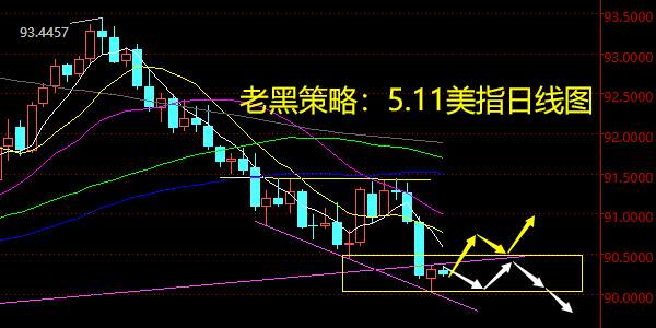 老黑策略：5.11外汇分析策略