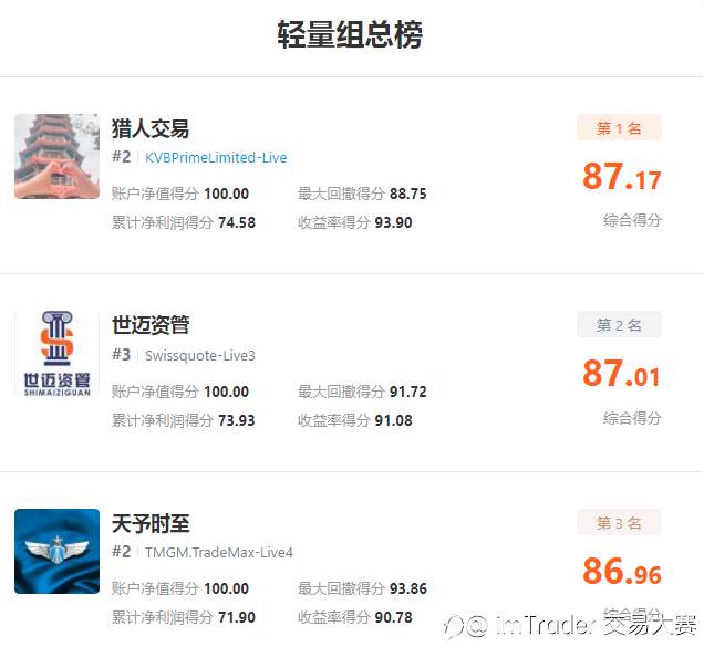 榜单大人物丨你知晓多少？
