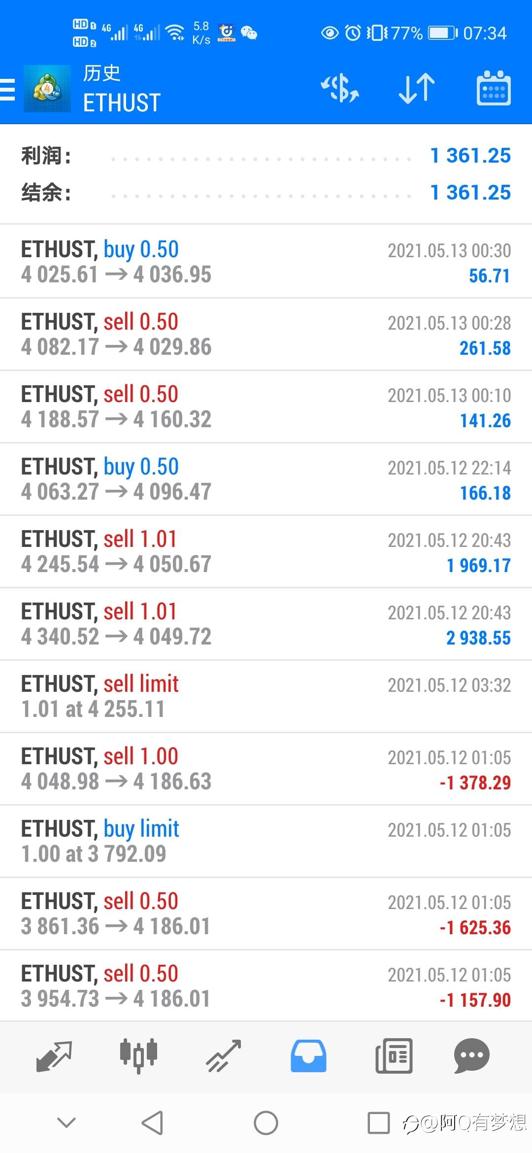 因为相信,所以看到,及时止损止盈。