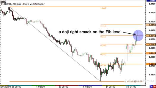 Cara Menggunakan Retracement Fibonacci dengan Candlestick Jepang