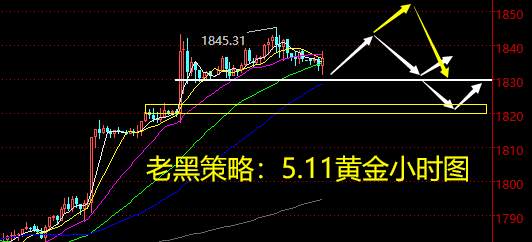 老黑策略：5.11黄金分析策略