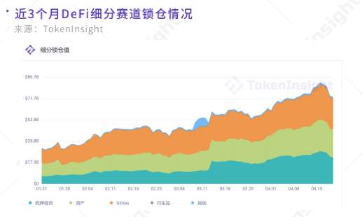 深度解析DeFi衍生品赛道中YFX的产品机制及潜在影响