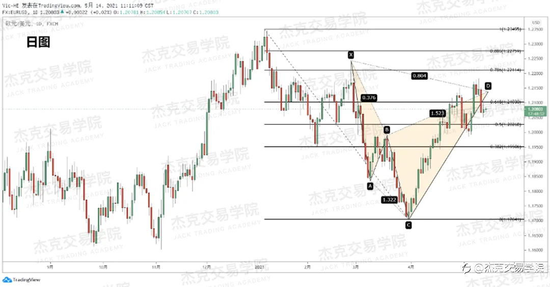 [5月14日策略]黄金/原油/英镑/欧元/美日/澳元/标普/BTC/ETH