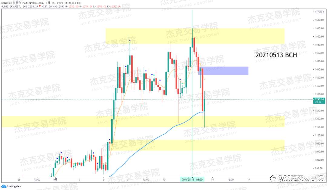[5月13日策略]黄金/原油/英镑/欧元/美日/澳元/标普/BTC/ETH