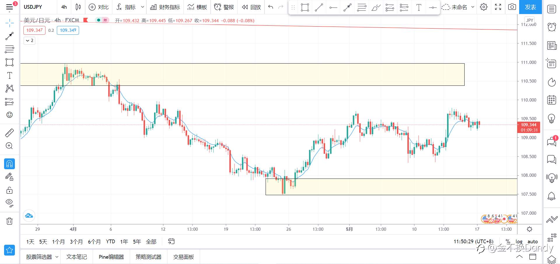 金不换【观点分享】5.17