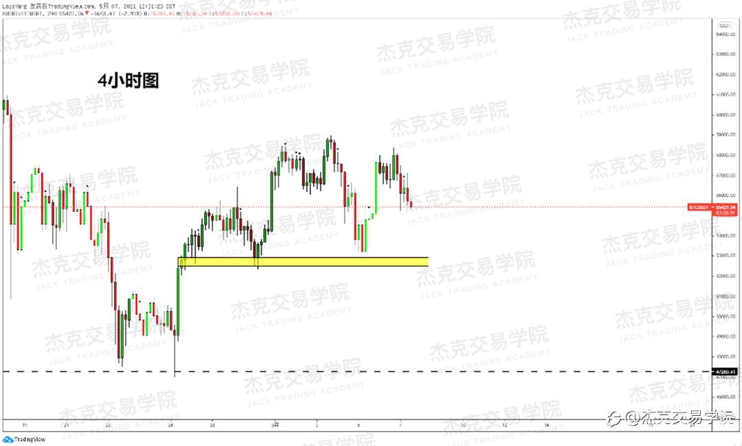 [5月7日策略]黄金/原油/英镑/欧元/美日/澳元/标普/BTC/ETH