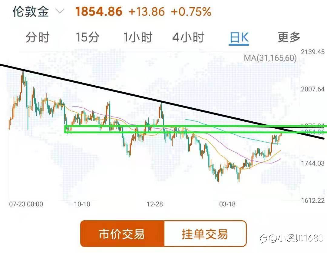 21年5月17日现货黄金