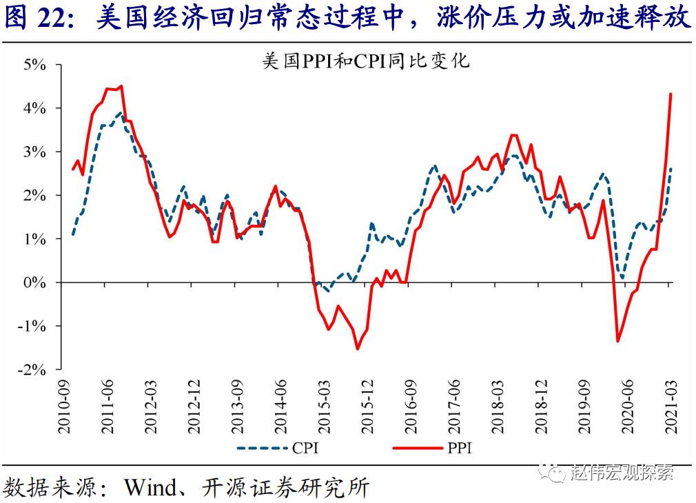 全球大通胀时代