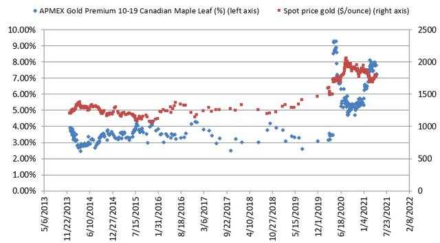 The 2-Year Gold Bull Market Has Started