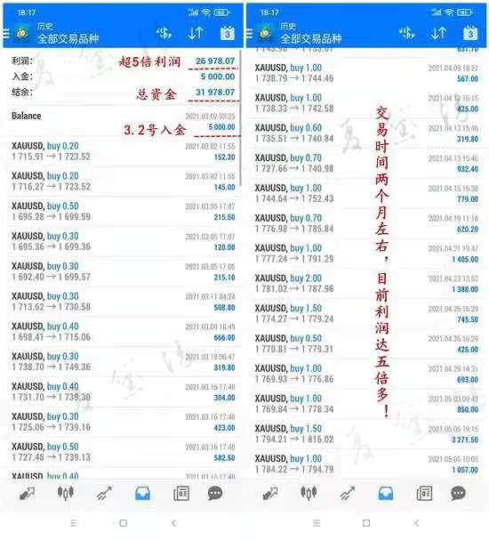 夏黛清：5.12黄金美盘转多，请跟上！原油顺势多！