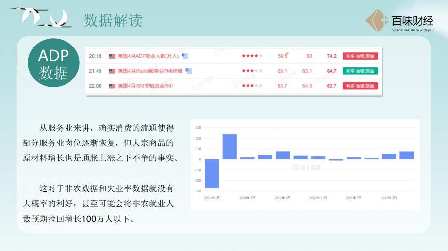 【南篱/黄金】这次非农是有多精彩