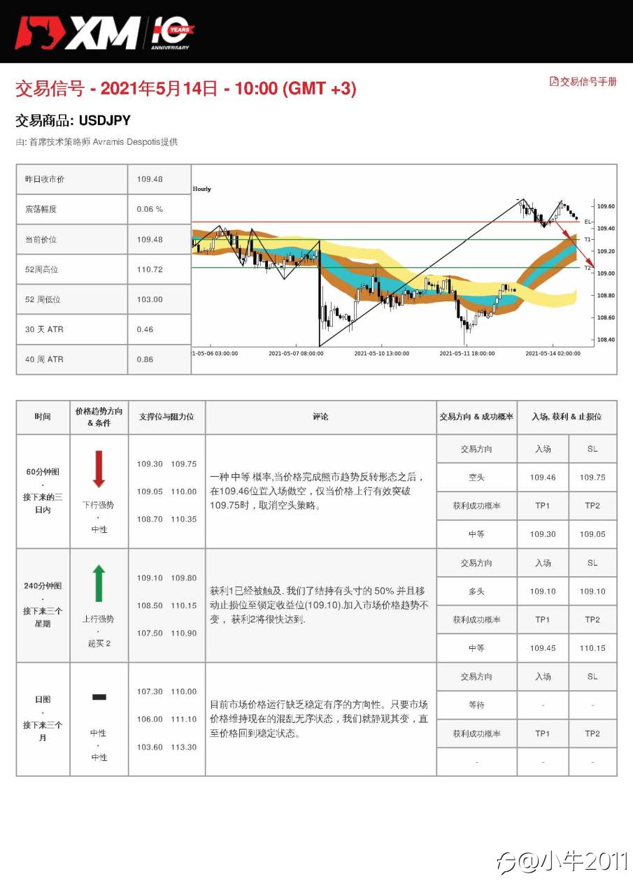 5/14交易信号-USDJPY
