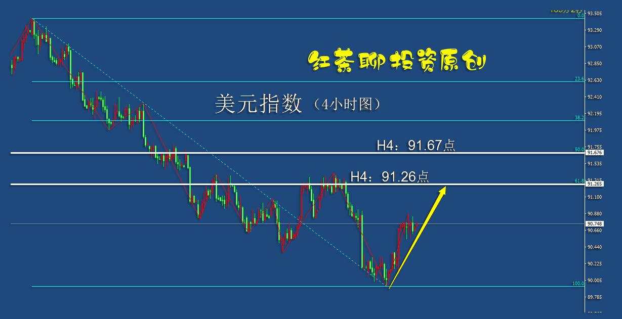 5.14：黄金白银还需要再来一次下踩，二次测试关键支撑位