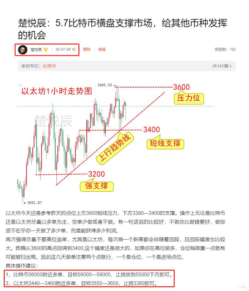 楚悦辰：5.8比特币以太坊高位震荡，正在酝酿大行情吗？