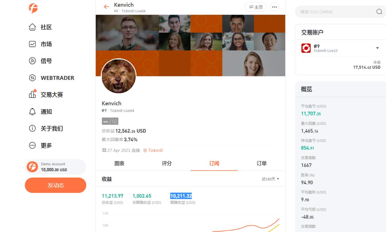 feed image