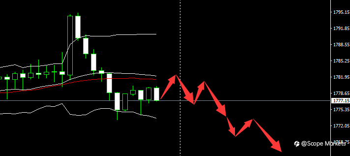 SCOPE MARKETS【市场早评】丨2021.06.24