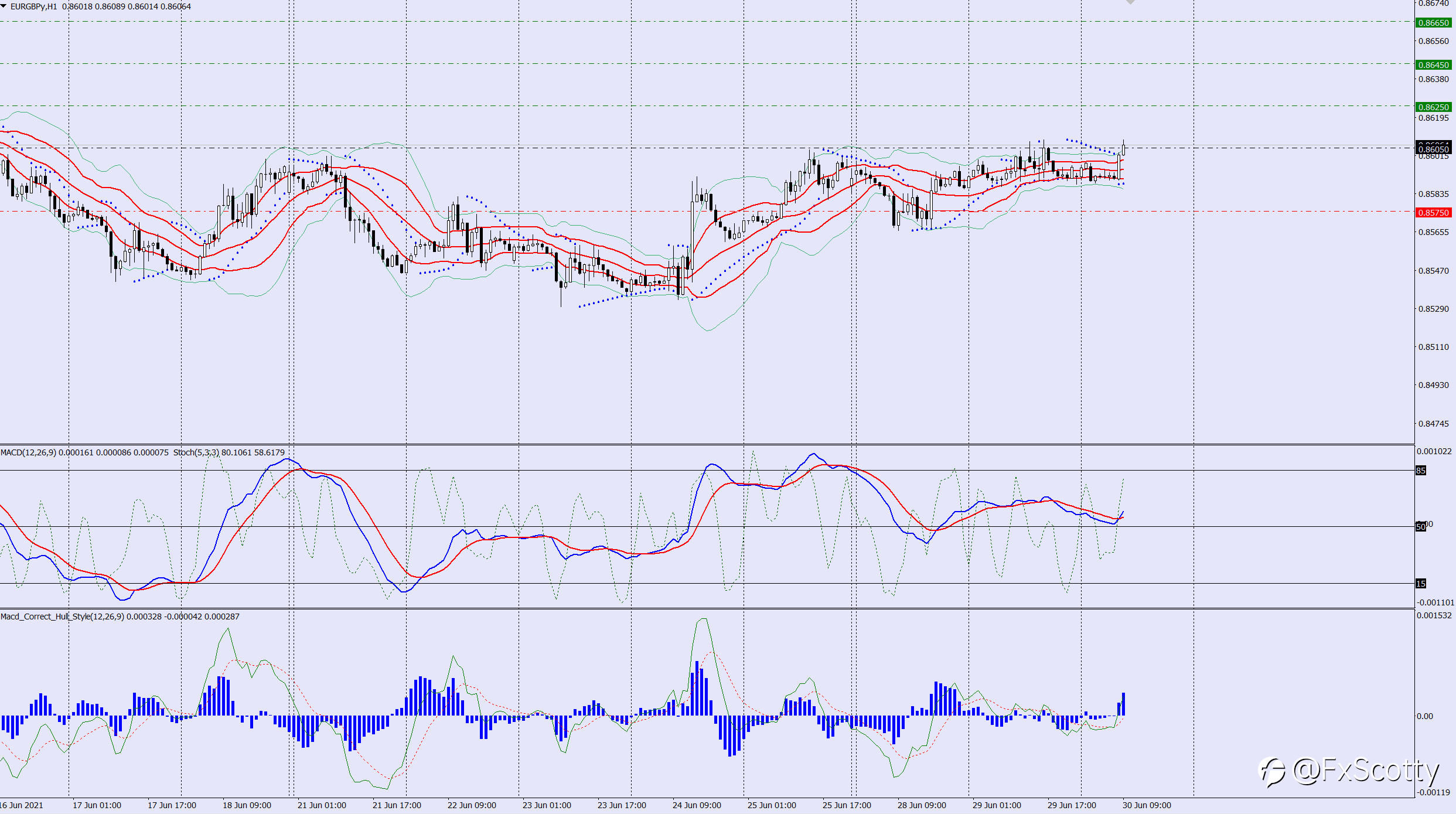 EURGBP buy trade idea 30 06 2021
