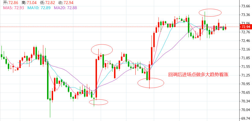 6.23黄金行情分析原油EIA数据会利多原油?今日重点关注鲍威尔讲话