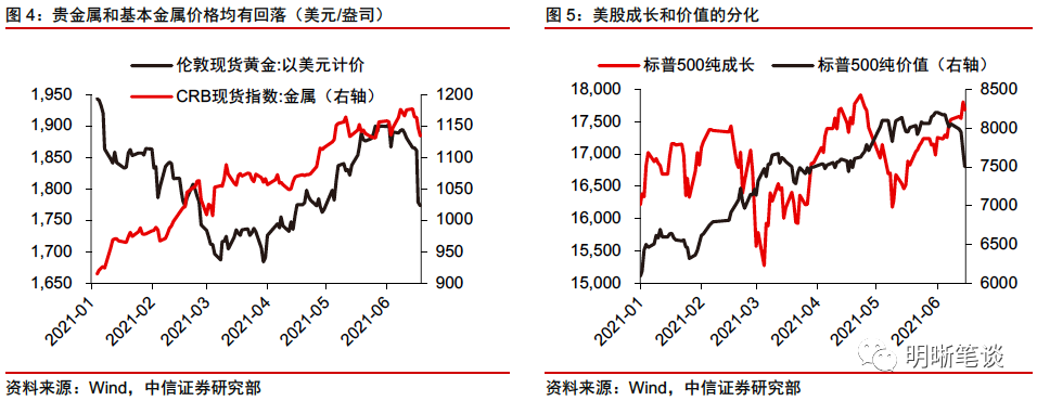 美债利率为何跳水？