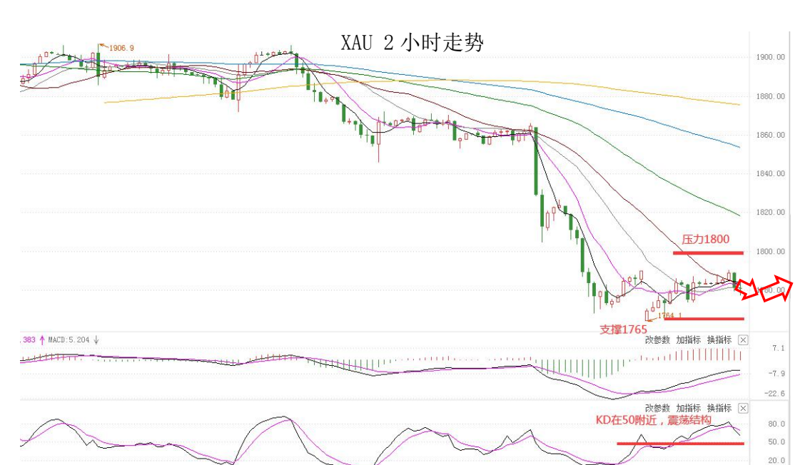 MultiBank:大通晚报|美元指数日内企稳,但修整可能还未结束