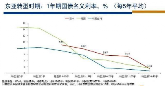 过去10年市场很煎熬，未来10年好很多