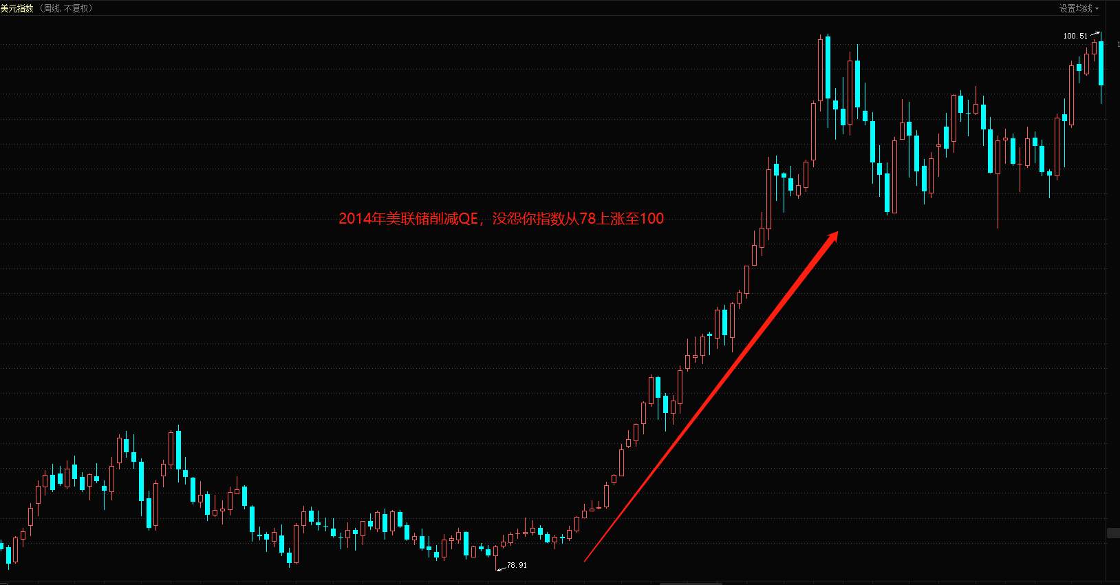 ATFX汇评：美债收益率跌至1.5之下，美元指数90关口震荡