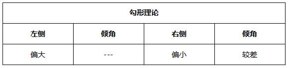 ATFX周评0611：欧元遇阻，黄金、原油和纳指延续涨势