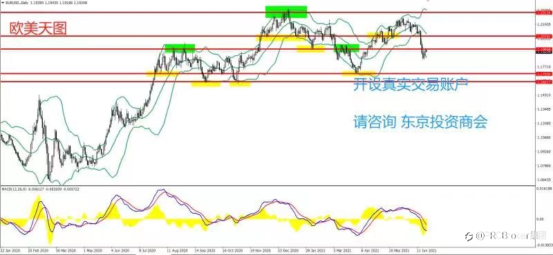 PRCBroker:20210623 今日汇评