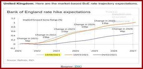 Fed will not act “pre-emptively”