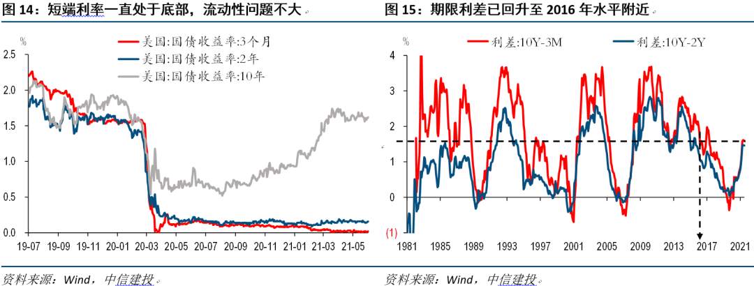 全球经济十问