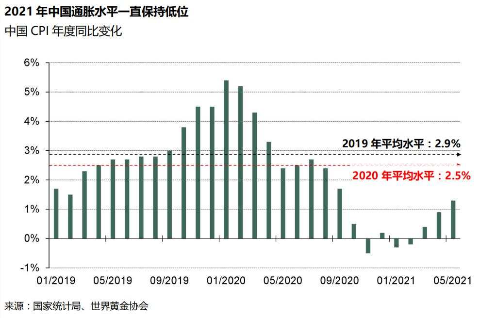 6月境内外黄金价差为何转负?