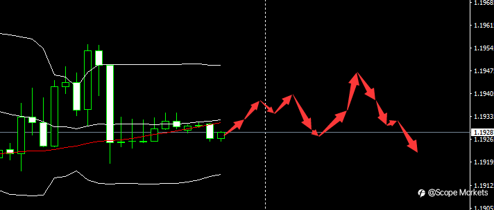 SCOPE MARKETS【市场早评】丨2021.06.25