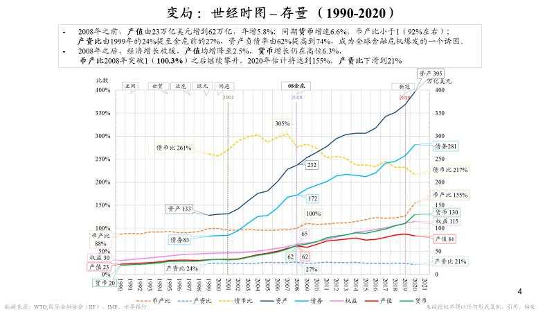 朱云来：23张图认识大变局下我们能做什么 | 凤凰网财经峰会