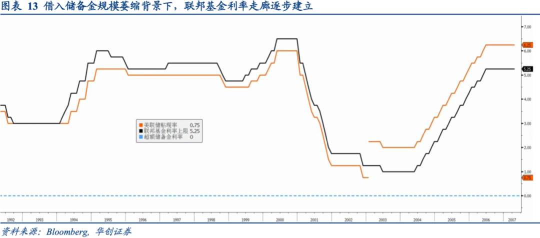 全球央行货币政策手册——美联储篇
